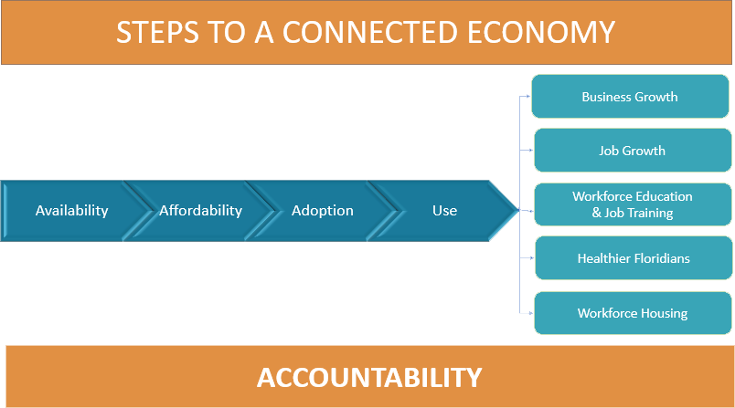 Steps to Connected Economy.png